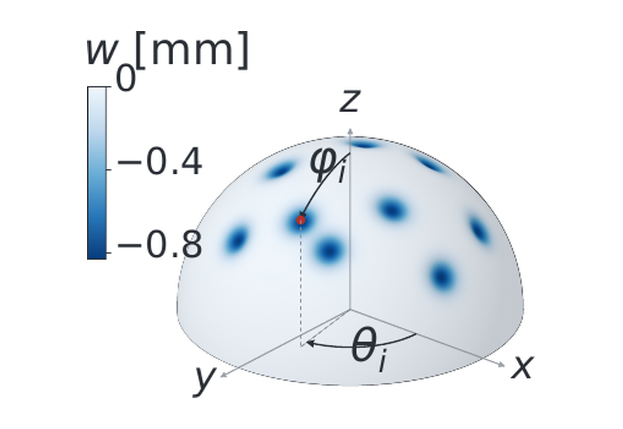surface deviation w